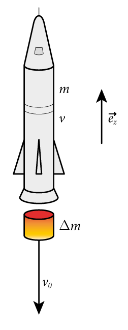 raketengleichung.png raketengleichung.png