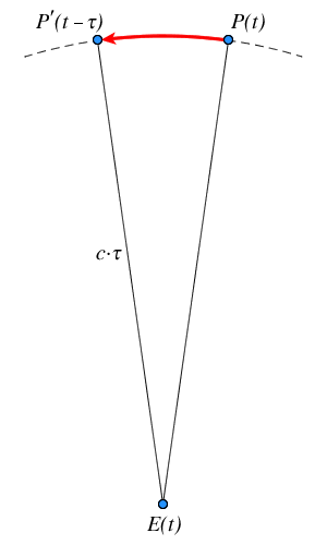 lichtlaufzeit.png lichtlaufzeit.png