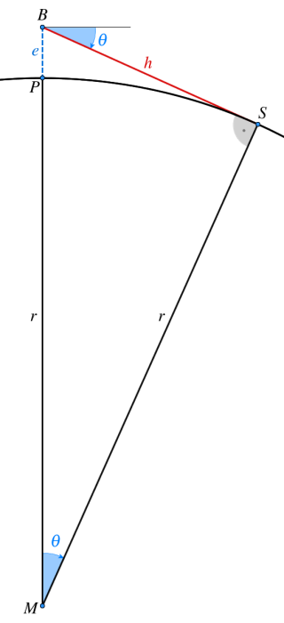 sichtweite_und_kimmtiefe_abb2.png sichtweite_und_kimmtiefe_abb2.png
