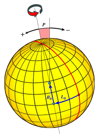 sonne_physisch_plb.png sonne_physisch_plb.png