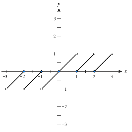 frac_funktion.png frac_funktion.png