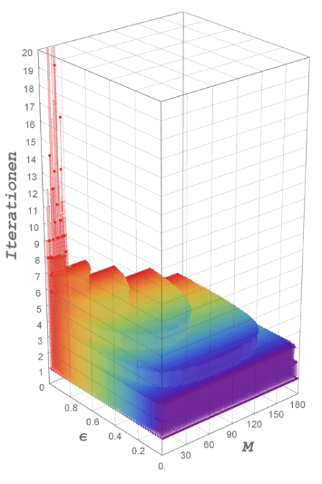 keplergleichung_iterationen_20.png keplergleichung_iterationen_20.png