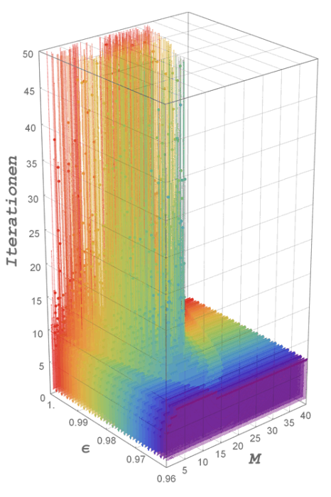 keplergleichung_iterationen_detail.png keplergleichung_iterationen_detail.png
