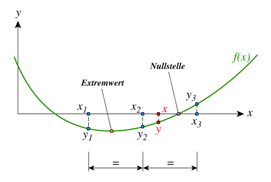 interpolation_3_tabellenwerte.png interpolation_3_tabellenwerte.png