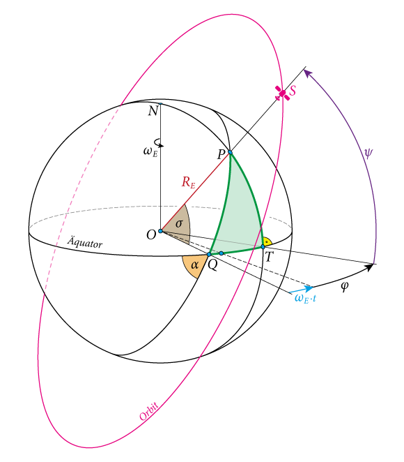 relativbahn_kreisbahnsatellit_01.png relativbahn_kreisbahnsatellit_01.png