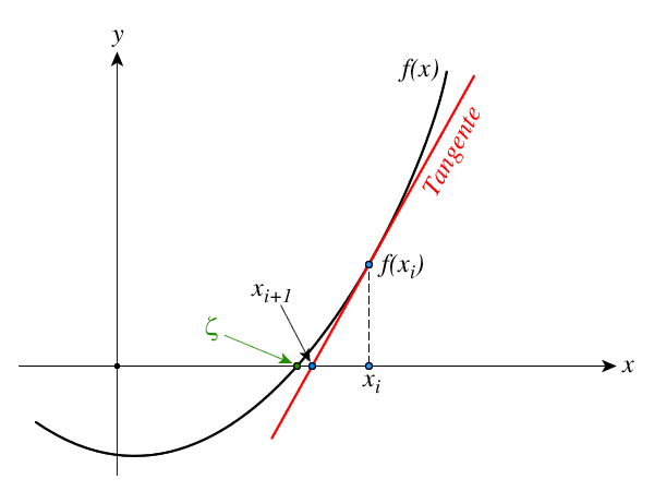 newton_raphson.png newton_raphson.png