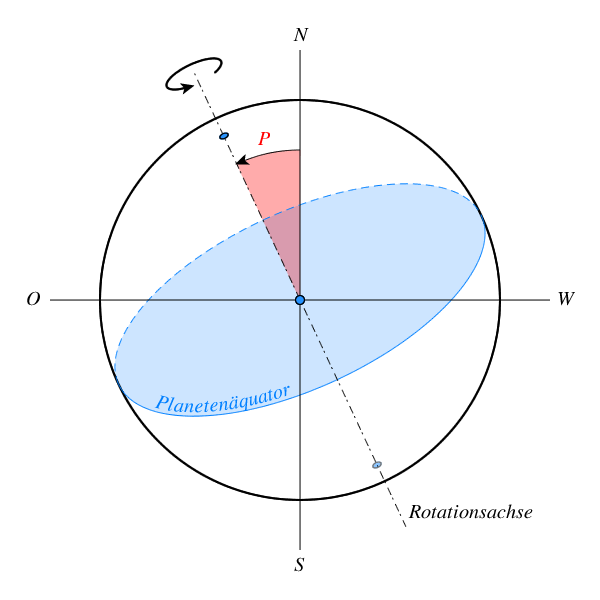 positionswinkel.png positionswinkel.png