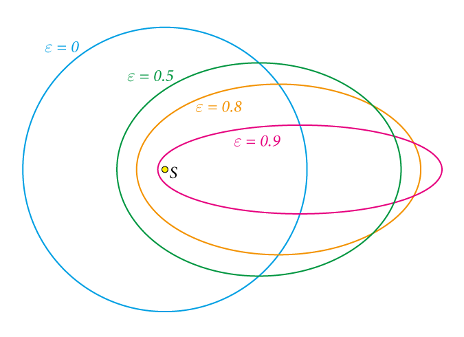 himmelsmechanik_bahnen_energie.png himmelsmechanik_bahnen_energie.png