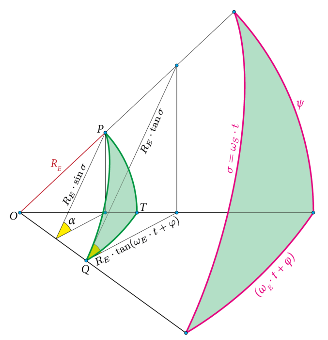 relativbahn_kreisbahnsatellit_02.png relativbahn_kreisbahnsatellit_02.png