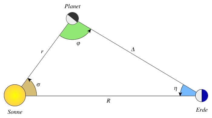phasenwinkel_elongation.png phasenwinkel_elongation.png