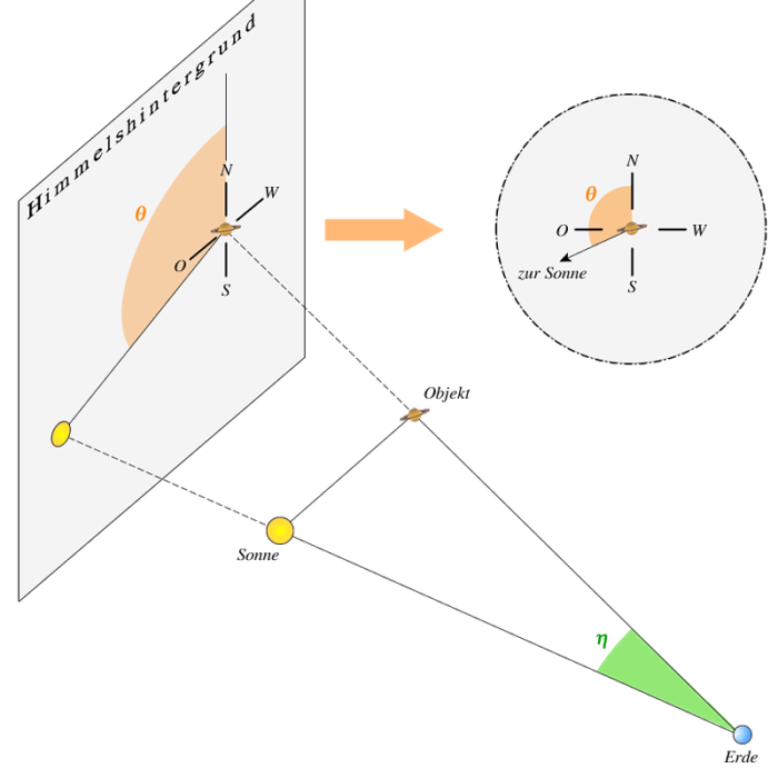 elongation_sonnenpositionswinkel.png elongation_sonnenpositionswinkel.png