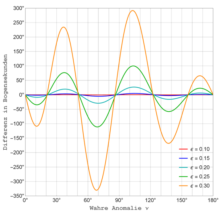 keplergleichung_diff_kepler_c.png keplergleichung_diff_kepler_c.png