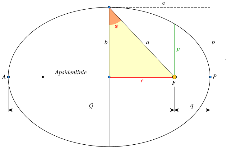 kegelschnitt_ellipse.png kegelschnitt_ellipse.png