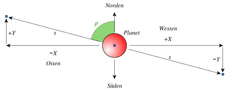 monde_planeten_koordinaten.png monde_planeten_koordinaten.png