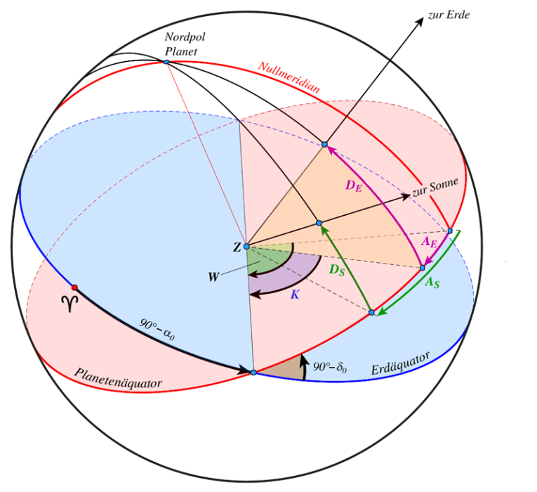 rotation_neu.png rotation_neu.png