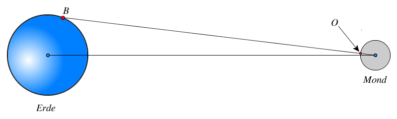 topozentrische_libration.png topozentrische_libration.png