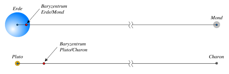 baryzentrum.png baryzentrum.png