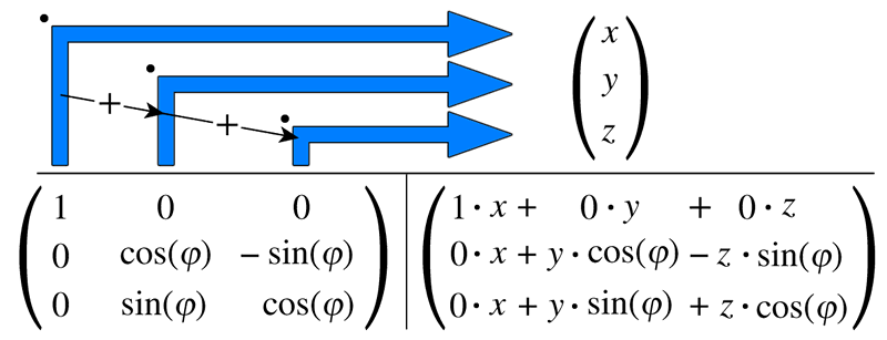 matrize_mal_vektor.png matrize_mal_vektor.png