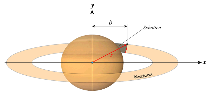 saturn_schatten_01.png saturn_schatten_01.png