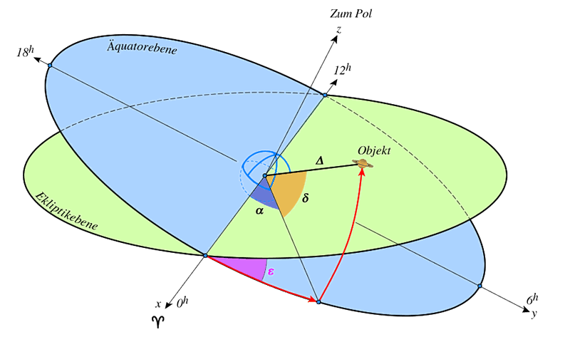 geozentrische_aequatoriale_koordinaten.png geozentrische_aequatoriale_koordinaten.png