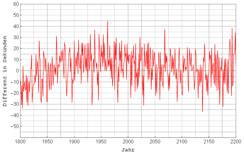 difference_autumn.png difference_autumn.png