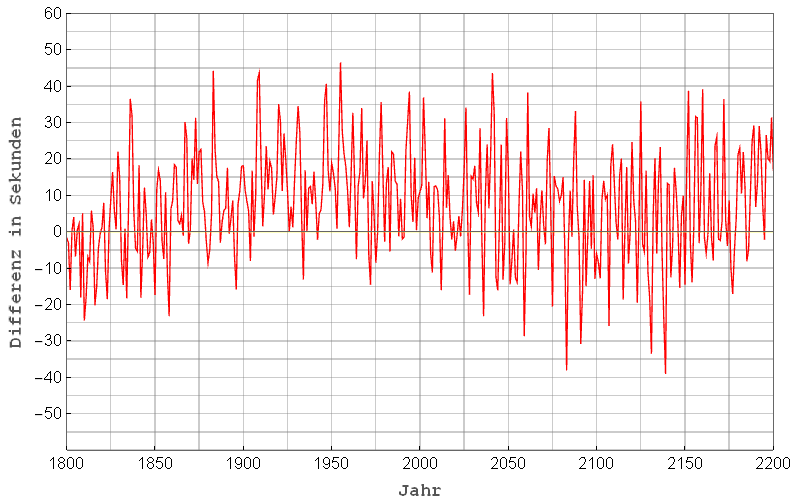 difference_summer.png difference_summer.png