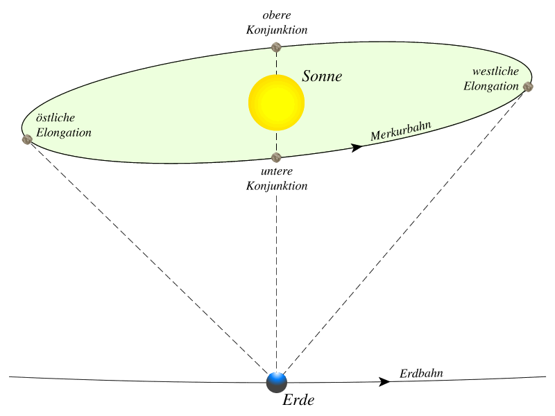konjunktion_elongation_merkur.png konjunktion_elongation_merkur.png