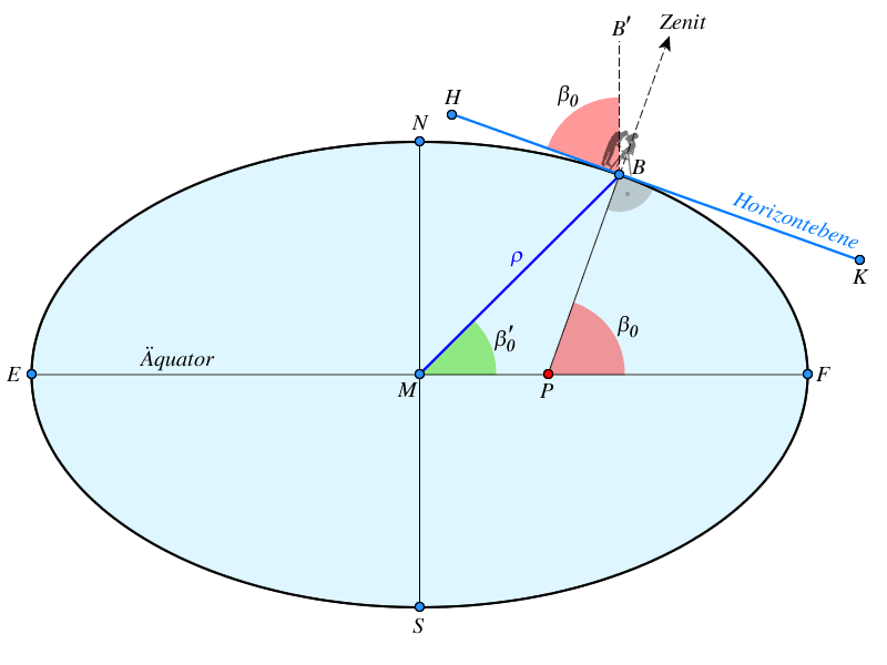 geozentrische_breite.png geozentrische_breite.png