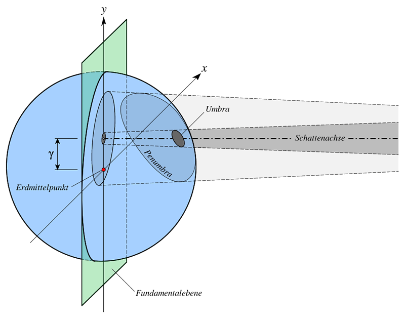 fundamentalebene_finsternis.png fundamentalebene_finsternis.png