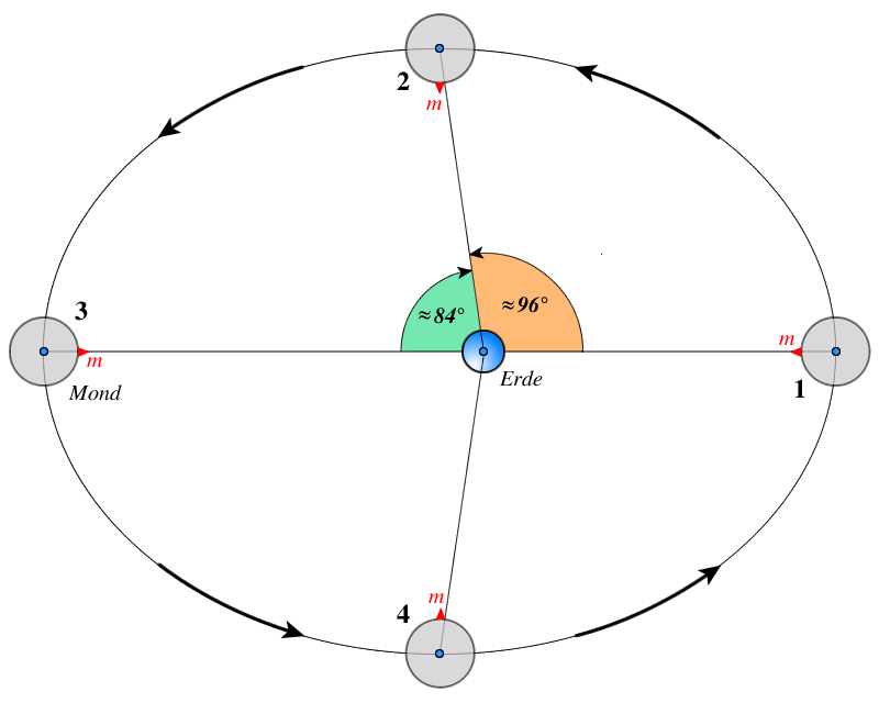 physische_libration.png physische_libration.png