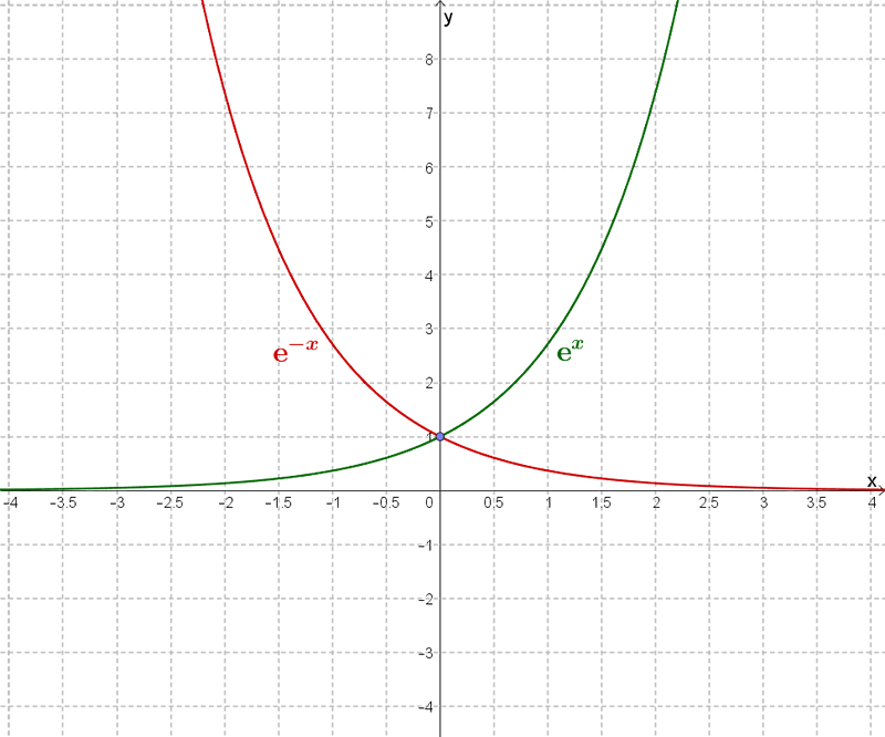 exp_x.png exp_x.png