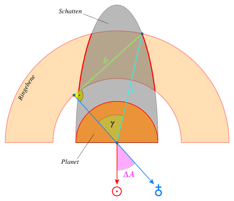 saturn_schatten_02.png saturn_schatten_02.png