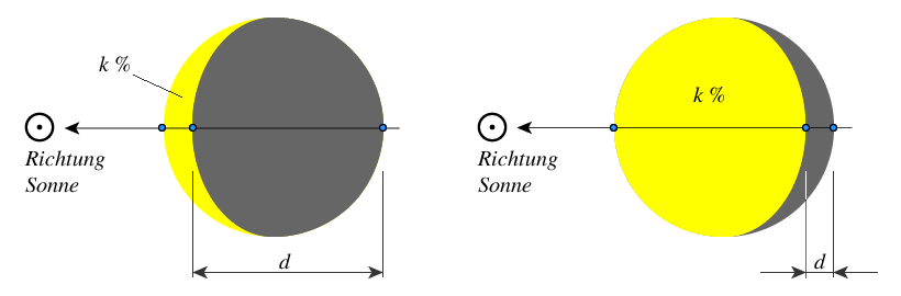 phase_beleuchtungsdefekt.png phase_beleuchtungsdefekt.png