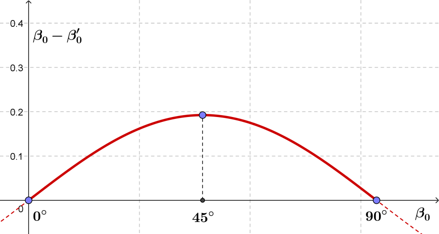 geozentrische_breite_abweichung.png geozentrische_breite_abweichung.png