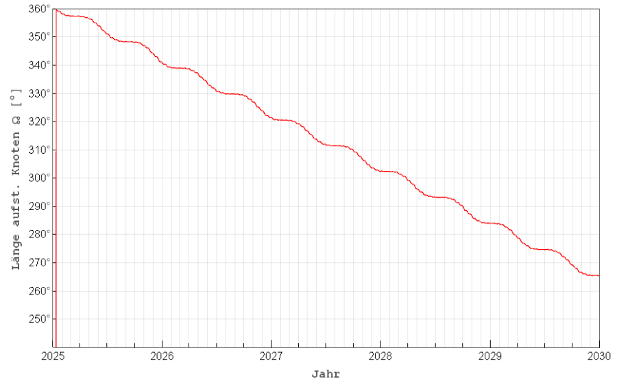 artikel_mondbahn_plotascnode.png artikel_mondbahn_plotascnode.png