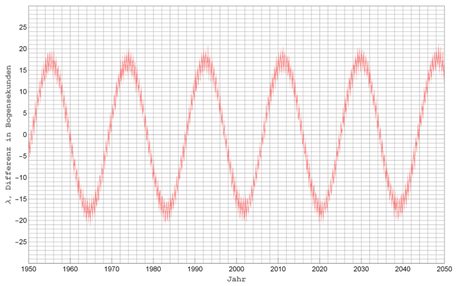 mont_lambda_diff.png mont_lambda_diff.png