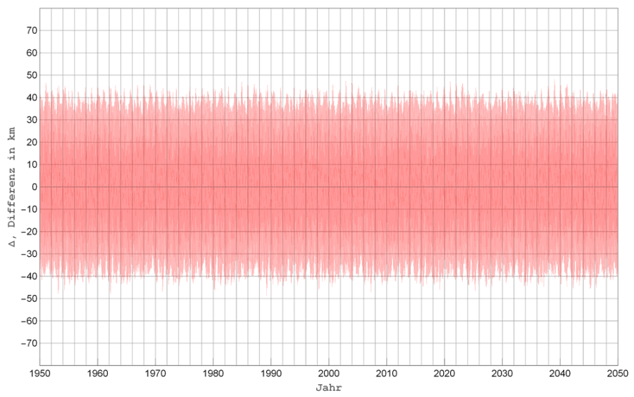 meeus_delta_diff.png meeus_delta_diff.png