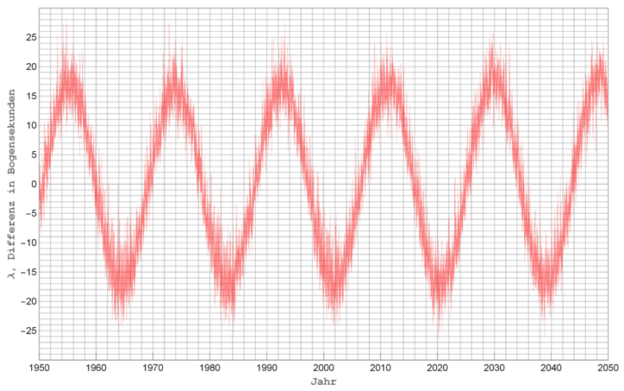 meeus_lambda_diff.png meeus_lambda_diff.png