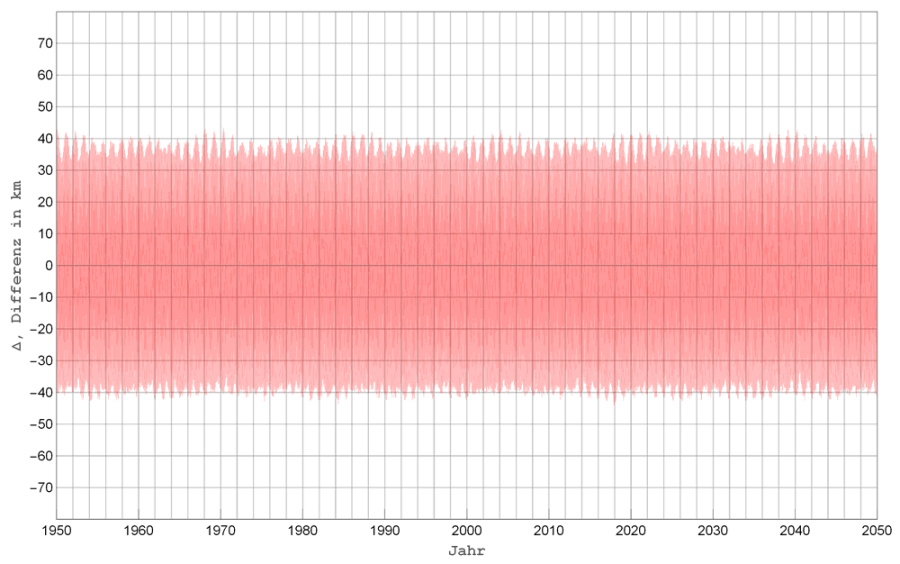 mont_delta_diff.png mont_delta_diff.png