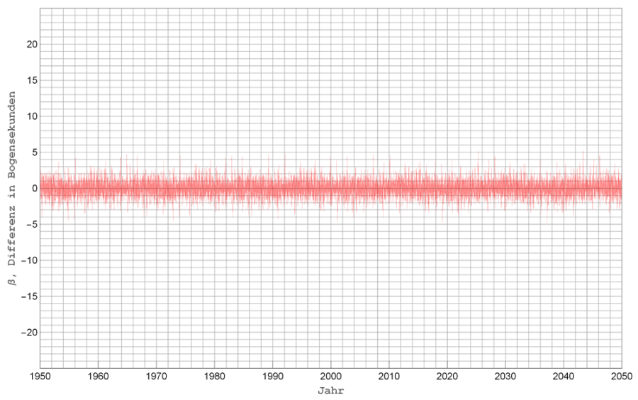 meeus_beta_diff.png meeus_beta_diff.png