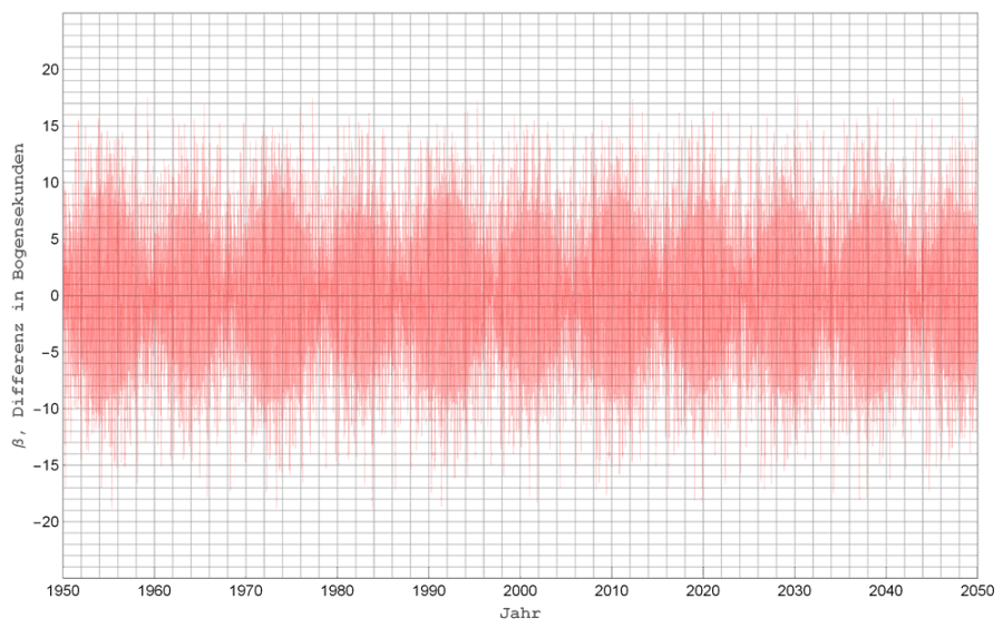 mont_beta_diff.png mont_beta_diff.png