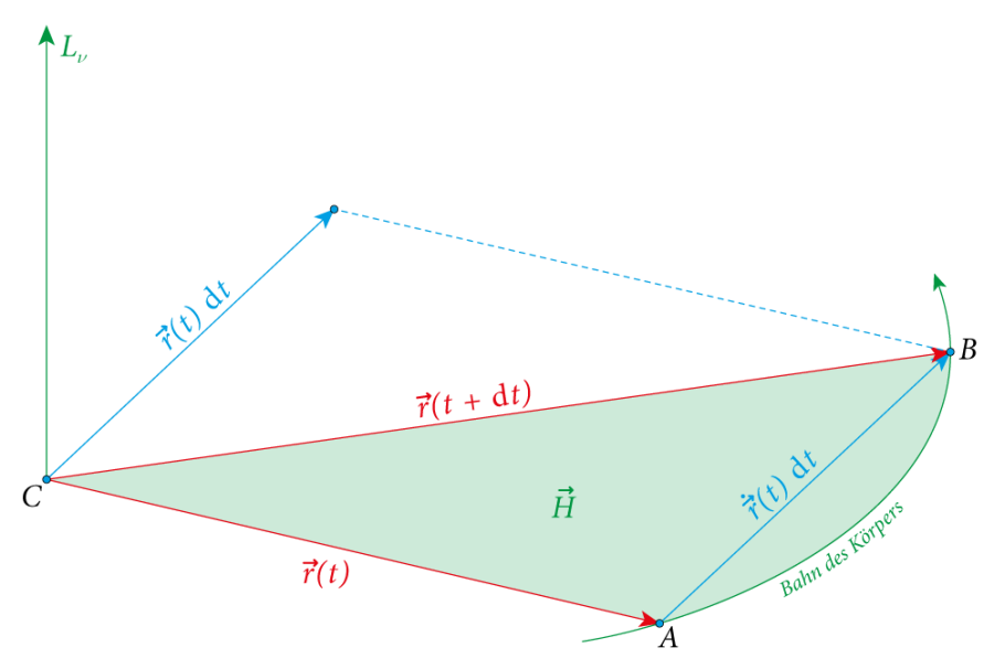 drehimpuls_kepler_2.png drehimpuls_kepler_2.png