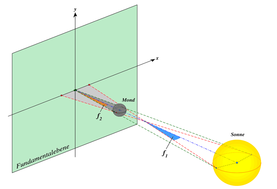 sofi_winkel_f1_und_f2_3d_closer.png sofi_winkel_f1_und_f2_3d_closer.png
