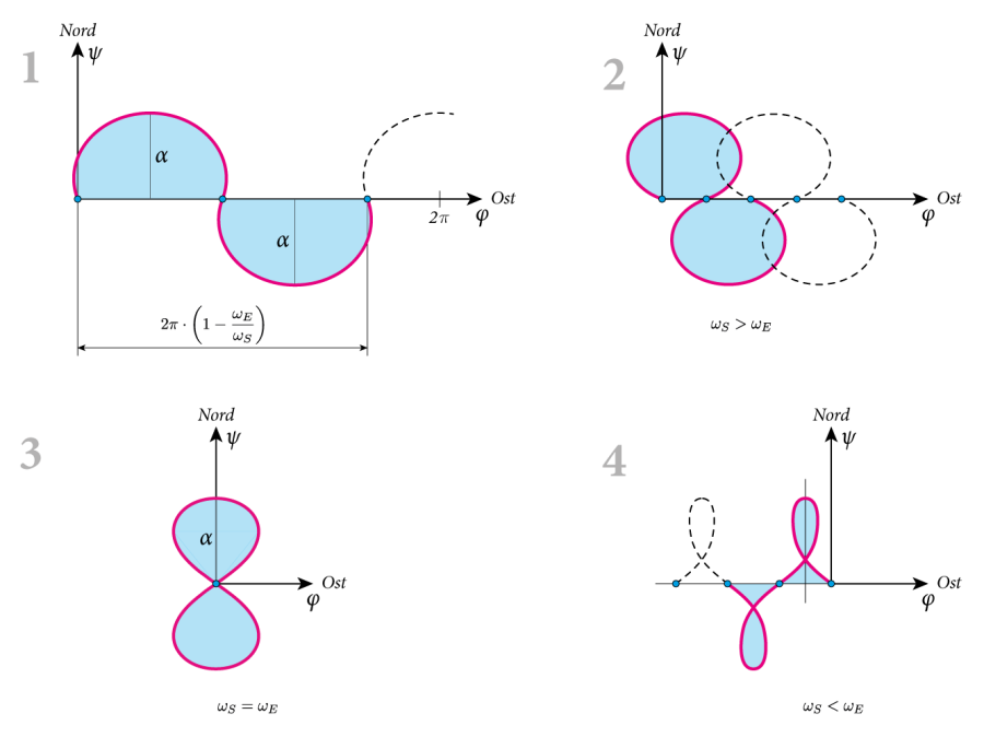 relativbahn_kreisbahnsatellit_03.png relativbahn_kreisbahnsatellit_03.png