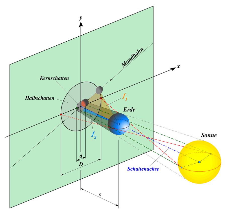 mofi_winkel_f1_und_f2_3d.png mofi_winkel_f1_und_f2_3d.png