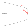 kegelschnitt_parabel.png