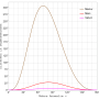 keplergleichung_diff_kepler_approx_planets_big.png