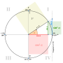 einheitskreis.png