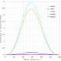keplergleichung_diff_kepler_approx_planets_sm.png