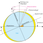 lexikon_praezession.png